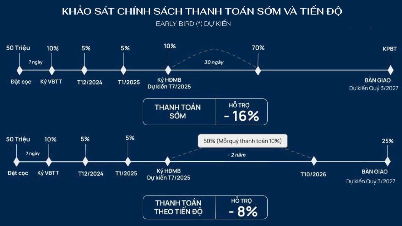 tien-do-thanh-toan-masteri-grand-avenue- (43)